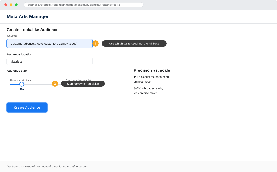 Abandoned application Custom Audience configuration in Meta Ads Manager