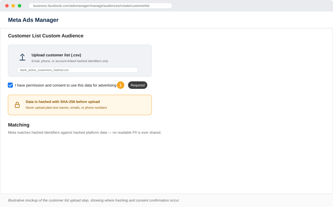 Funnel stage audience mapping in Meta Ads Manager for retail banking campaigns