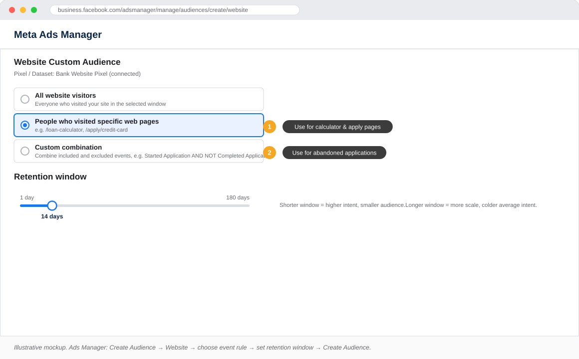 Special Ad Category declaration for financial services in Meta Ads Manager