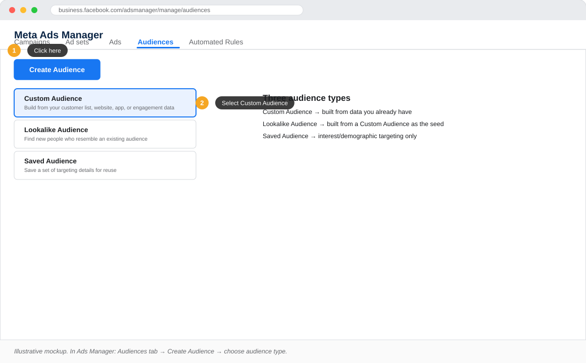 Offline event matching configuration in Meta Ads Manager for bank conversion data