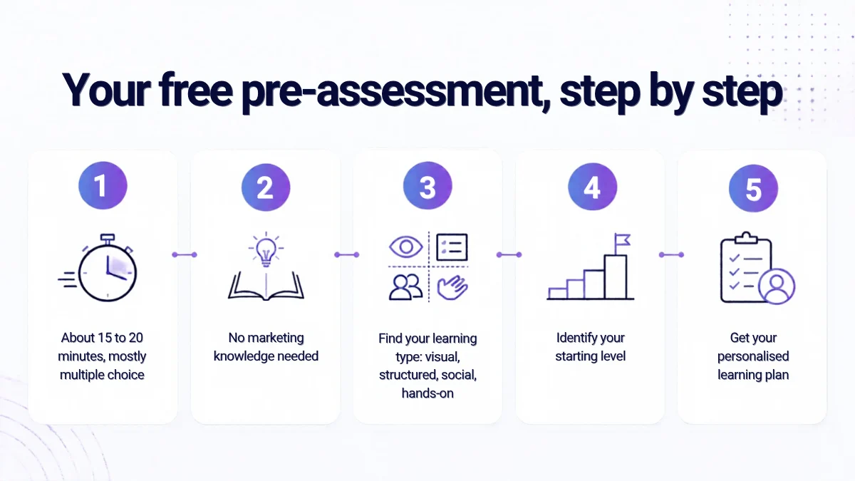 Free pre-assessment before a digital marketing course in Mauritius: learning type, starting level and personalised plan