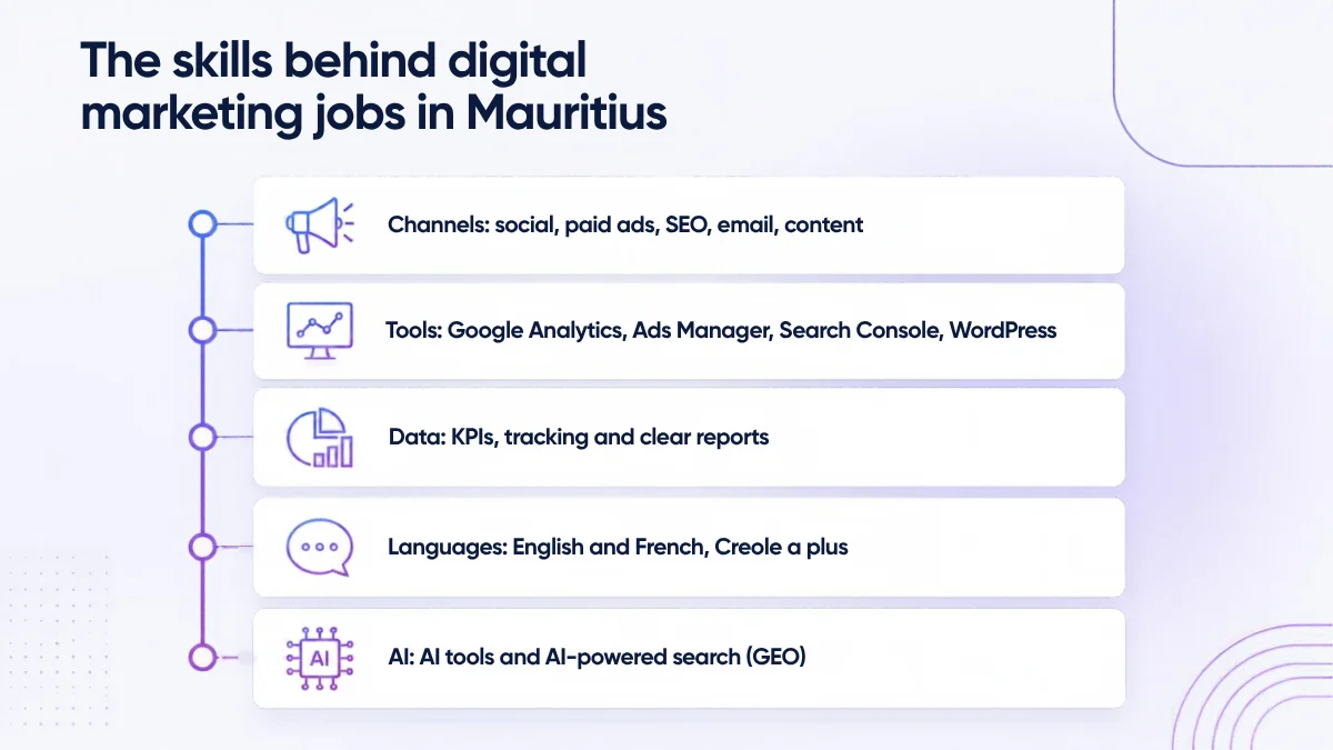 Skills stack for digital marketing jobs in Mauritius: channels, tools, data and reporting, languages and AI