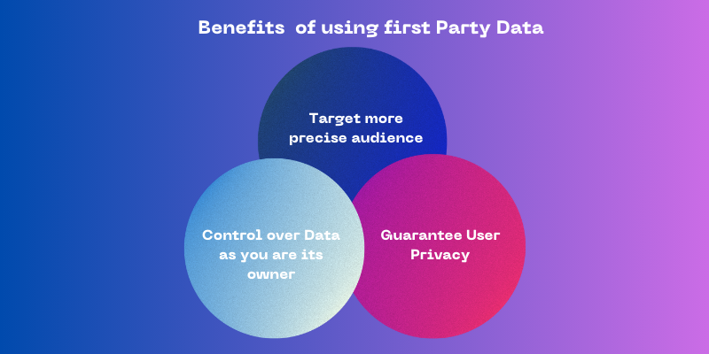 Benefits of using first Party Data